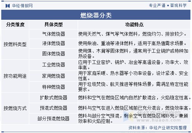 中国燃烧器行业发展前景展望在燃烧设备中集成高效换热器最大化回